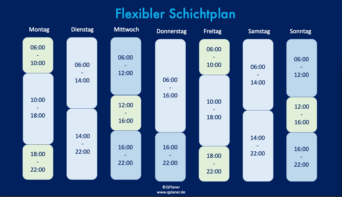 Flexible Schichtplanung: Die einzelnen Schichten werden an Betrieb und Mitarbeiter angepasst.