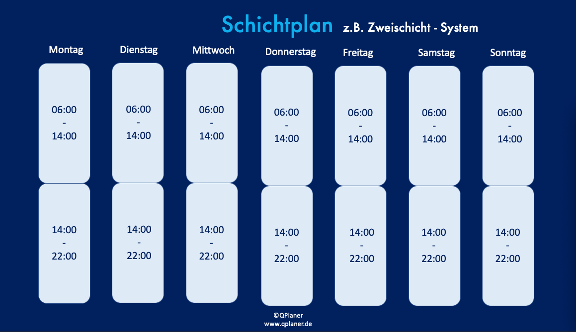 Schichtplanung im Zweischicht-System mit Früh- und Spätschicht.