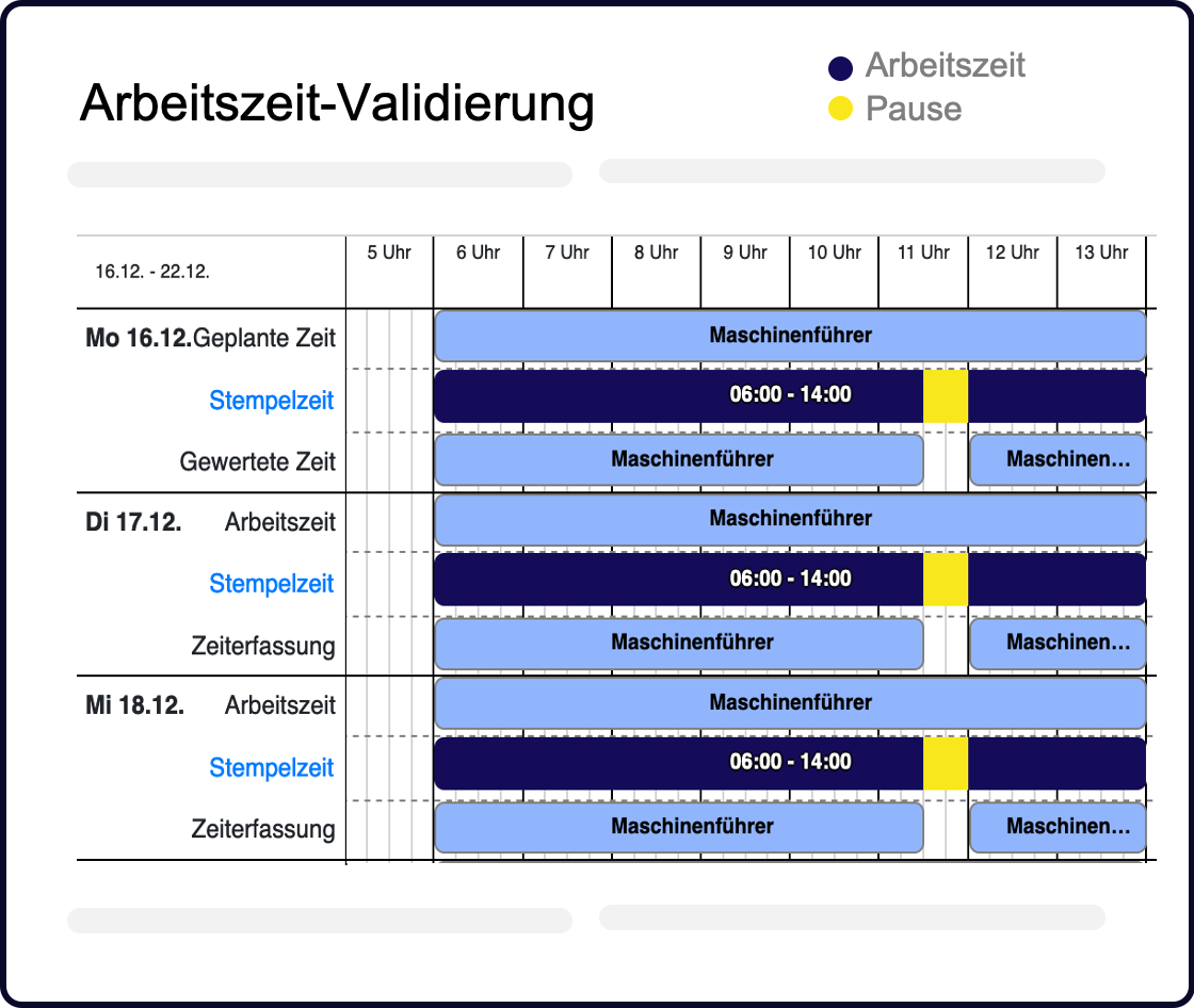 Bildschirmfoto der QPlaner Software, welches den Start der automatischen Schichtplanberechnung zeigt. 