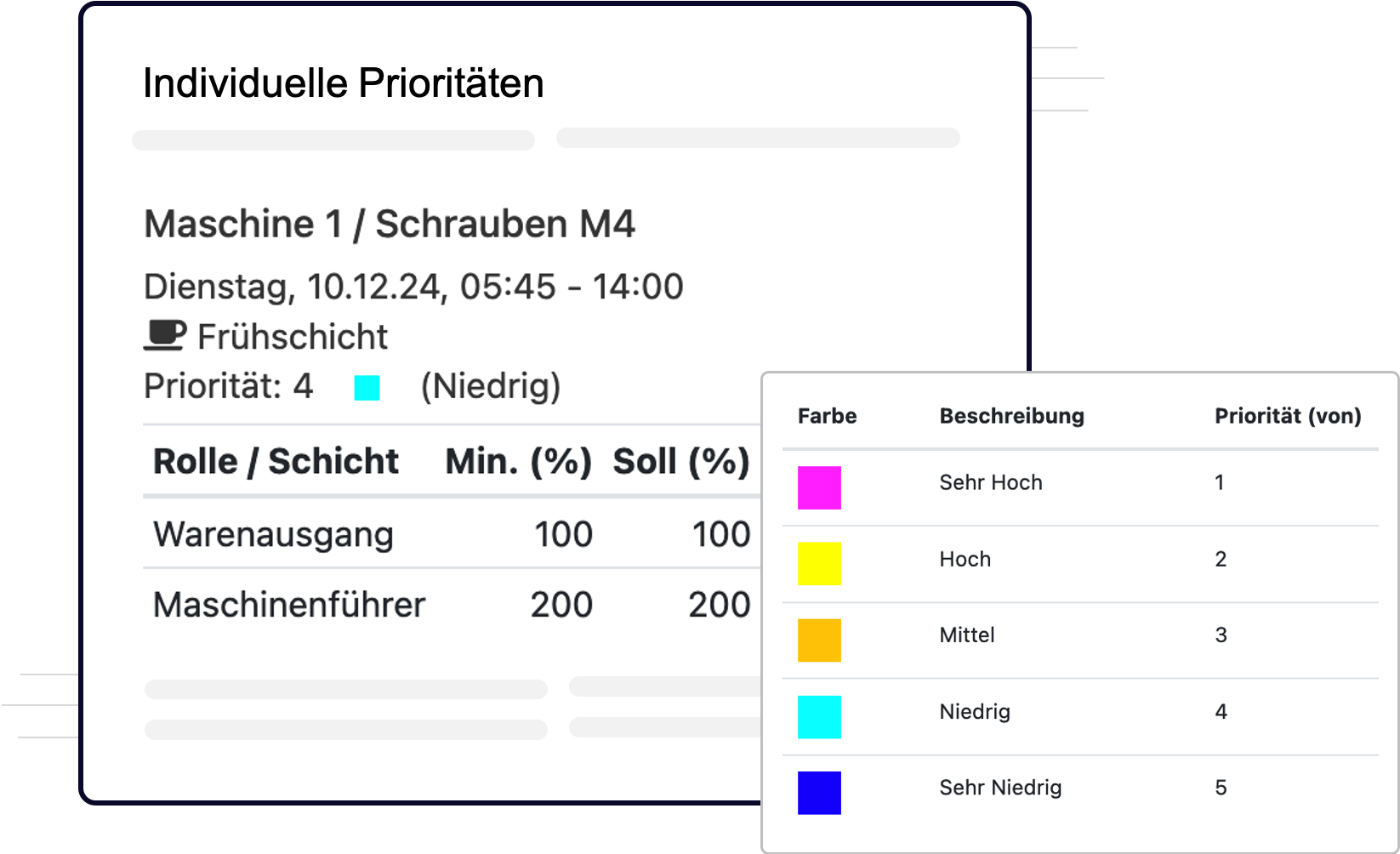 Ausschnitt aus der QPlaner Software, welcher Prioritäten von Maschinenaufträge anzeigt.