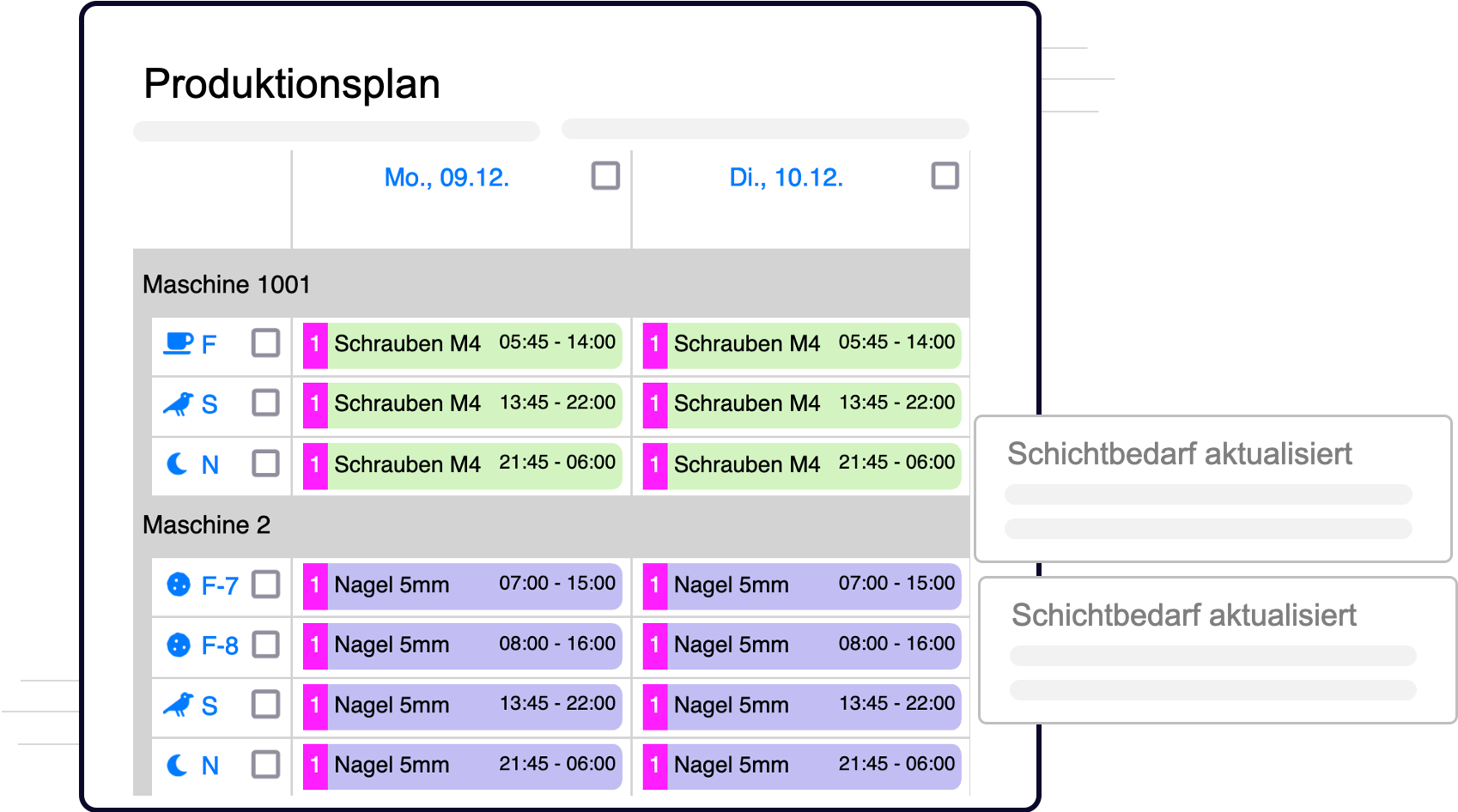 Ausschnitt der QPlaner Software, welcher einen Teil eine Ausschnitt der Produktionsplanung zeigt.