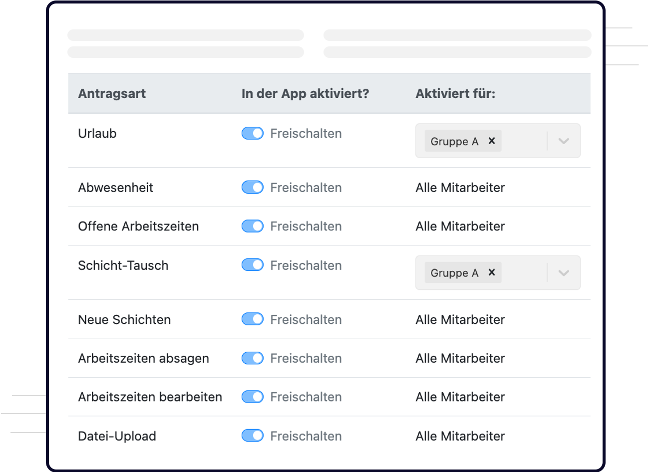 Ausschnitt von Einstellungmöglichkeiten bzgl. Antragsarten im QPlaner Programm.