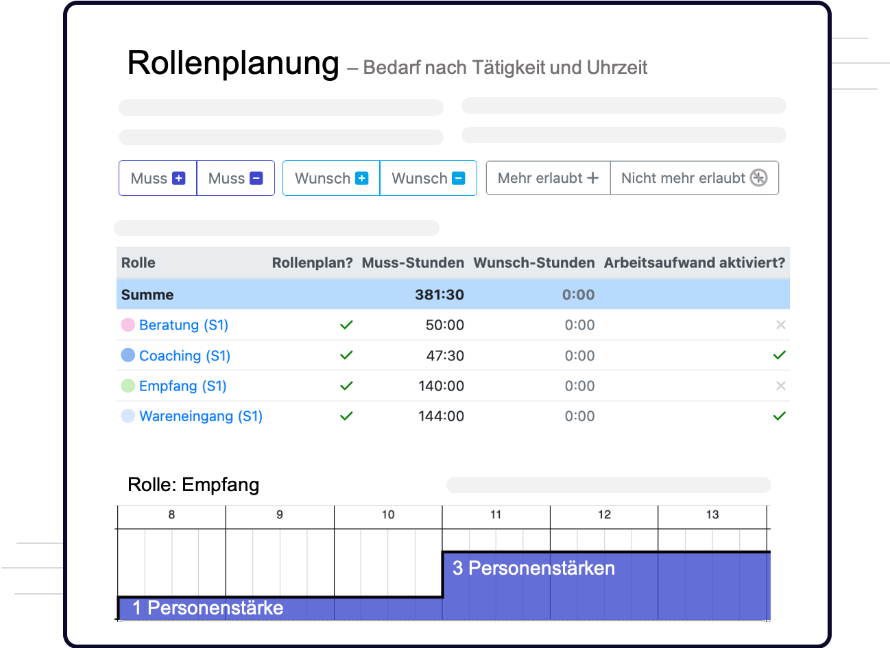 Dienstplan Programm Screenshot, der zeigt wie flexible Bedarfe in QPlaner eingestellt werden können.