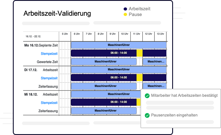 Bildschirmfoto des QPlaner Zeiterfassungs-Programms, welche ein Auswertung von gestempelter zur gewertete Zeit in der Zeiterfassung zeigt.