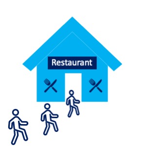 Wann sind ihre Gäste in Ihrem Restaurant? Wann Ihre Mitarbeiter? Das beste Mitarbeiter-Gäste Verhältnis lässt sich mit einem Klick mit der Dienstplanung der QPlaners erreichen.