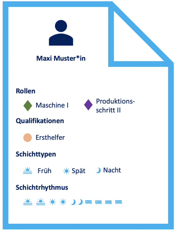 Mitarbeitereinstellungen in der Schichtplanung.