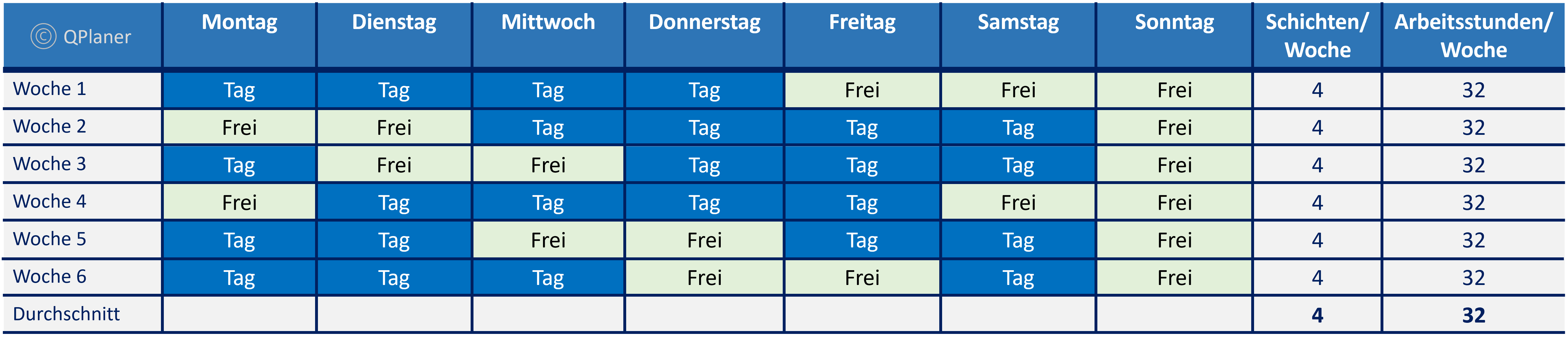 Tagschicht - 1 Schichtbetrieb - Beispiele Vier Tage Woche Schichtmodell - Betriebszeit Mo - Sa vorwärts rollierend, mehr freie Wochenenden