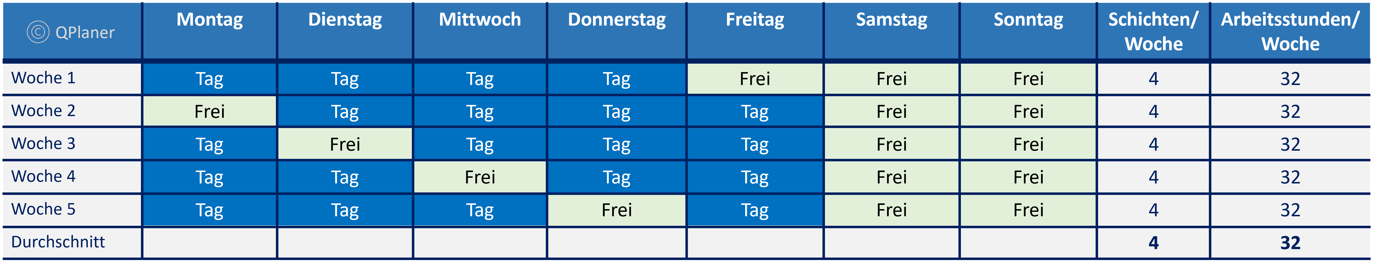 Tagschicht - 1 Schichtbetrieb - Beispiele Vier Tage Woche Schichtmodell, Betriebszeit Mo - Fr