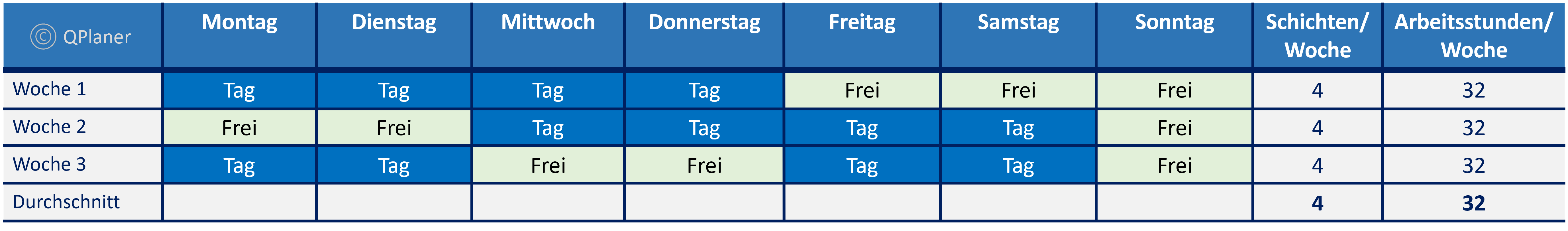 Tagschicht - 1 Schichtbetrieb - Beispiele Vier Tage Woche Schichtmodell, Betriebszeit Mo - Sa