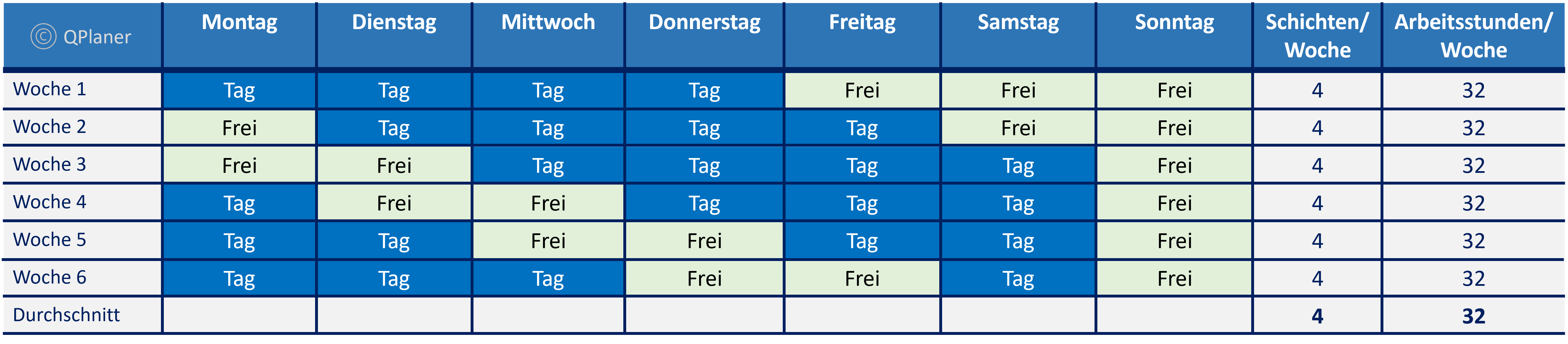 Tagschicht - 1 Schichtbetrieb - Beispiele Vier Tage Woche Schichtmodell - Betriebszeit Mo - Sa vorwärts rollierend