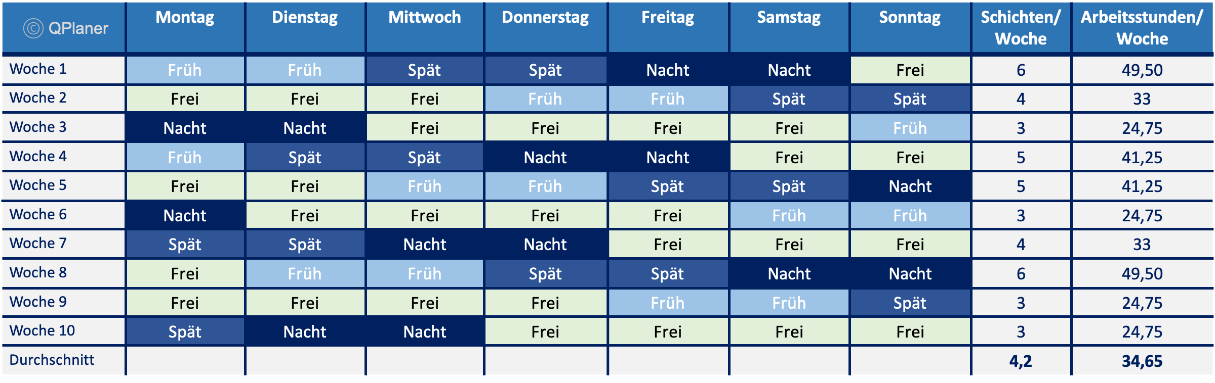 Beispiel eines vollkontinuierlichen 21 - Schichtmodells in welchem Bringschichten eingeplant werden können.