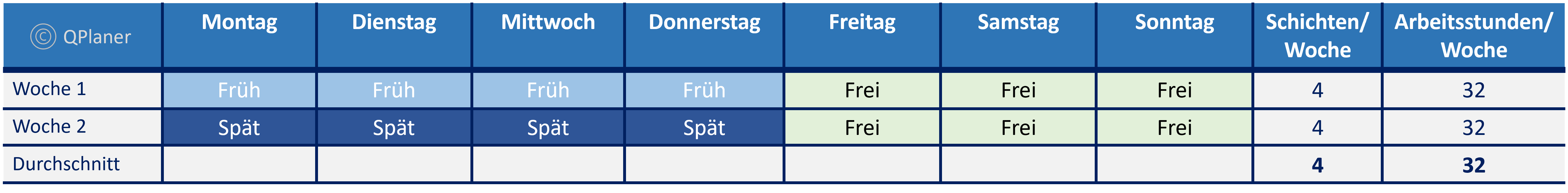 Frühschicht/Spätschicht - 2 Schichtbetrieb - Beispiele Vier Tage Woche Schichtmodell, Betriebszeit Mo - Do