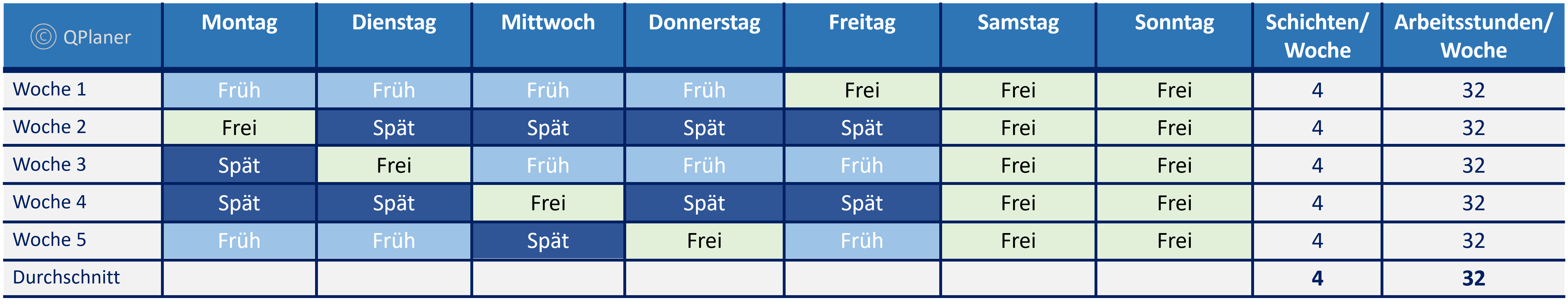 Frühschicht/Spätschicht - 2 Schichtbetrieb - Beispiele Vier Tage Woche Schichtmodell, Betriebszeit Mo - Fr