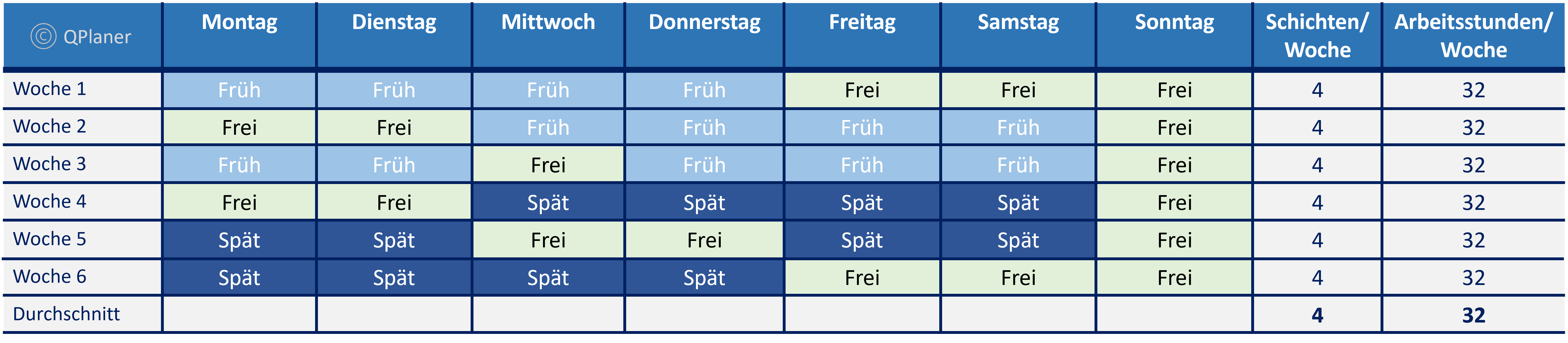 Frühschicht/Spätschicht - 2 Schichtbetrieb - Beispiele Vier Tage Woche Schichtmodell, Betriebszeit Mo - Sa