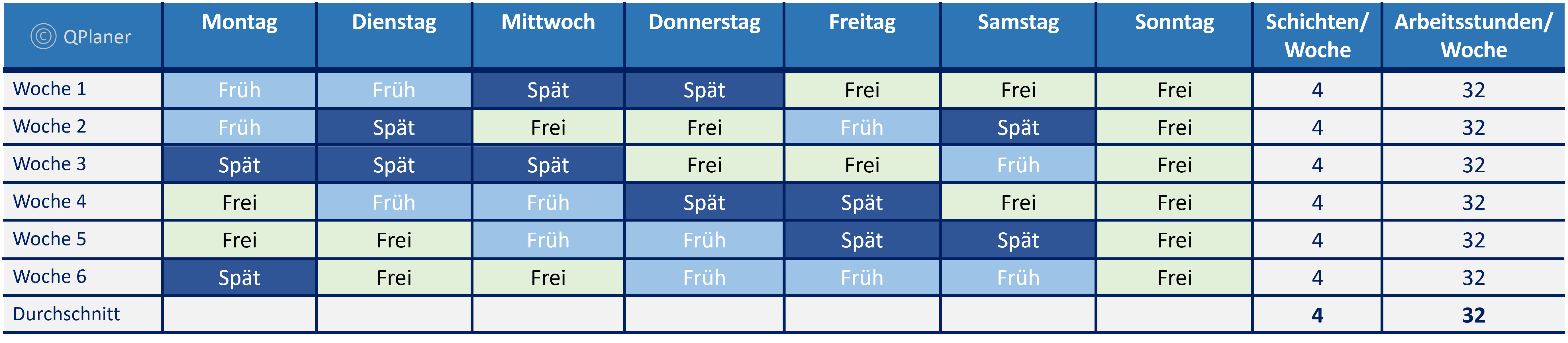 Frühschicht/Spätschicht - 2 Schichtbetrieb - Beispiele Vier Tage Woche Schichtmodell, Betriebszeit Mo -  Sa kurz vorwärts rollierend