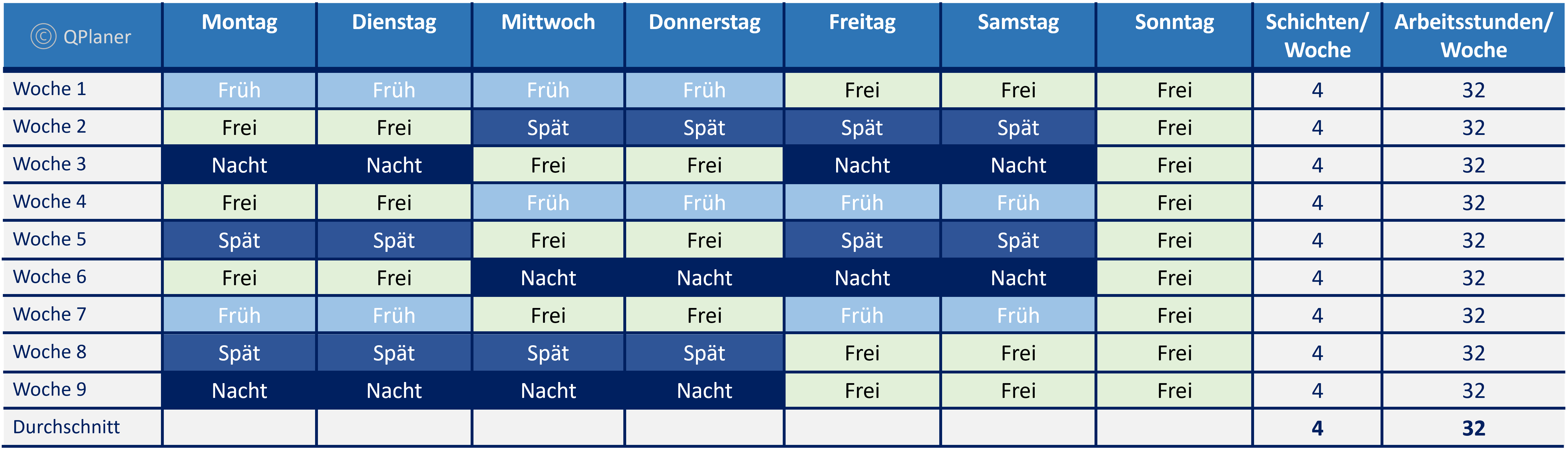 Frühschicht/Spätschicht/Nachtschicht - 3 Schichtbetrieb - Beispiele Vier Tage Woche Schichtmodell, Betriebszeit Mo - Sa