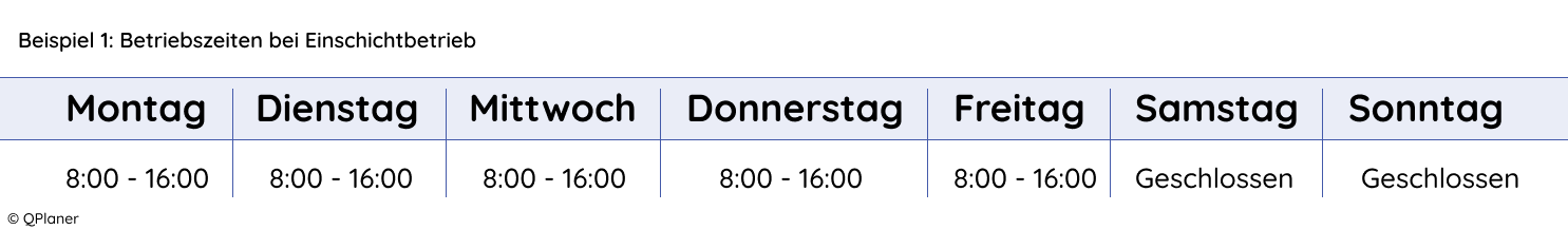 Beispiel für einen Einschichtbetrieb mit Betriebszeiten von Montag bis Freitag.