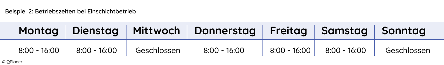 Beispiel für einen Einschichtbetrieb mit Betriebszeiten Montag bis Samstag, Mittwoch und Sonntag geschlossen.