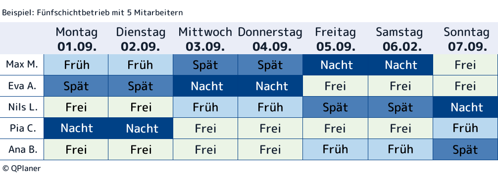 Wie Viele Tage Arbeitet Man Im Jahr 5 Tage Woche www.qplaner.de