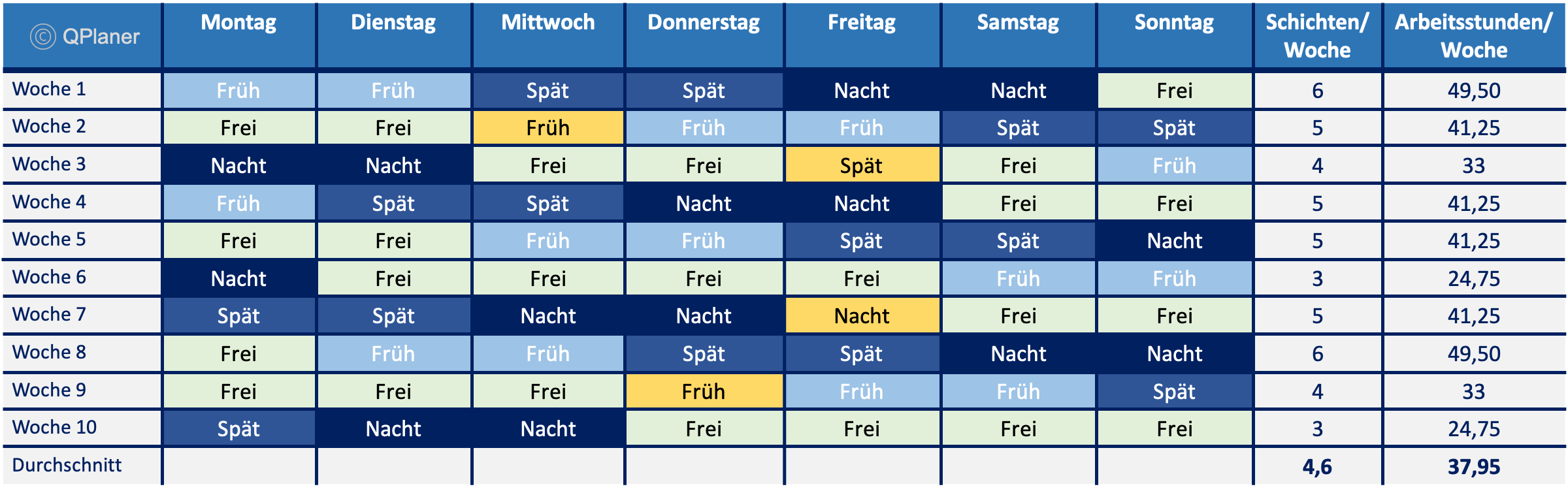 Beispiel eines vollkontinuerilichen 21 - Schichtmodells in welchem Bringschichten eingeplant werden können.