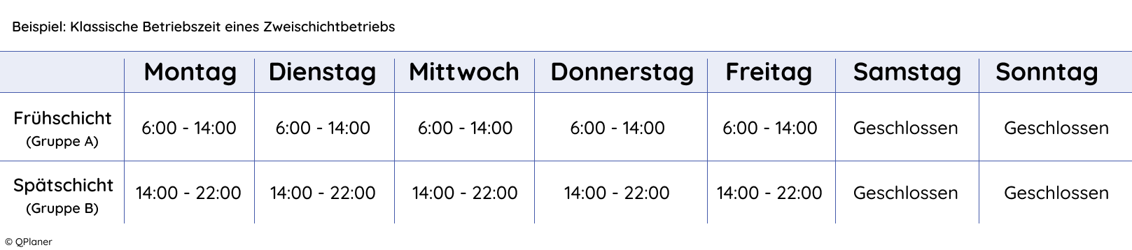 Beispiel für einen Zweischichtbetrieb mit Betriebszeiten von Montag bis Freitag.