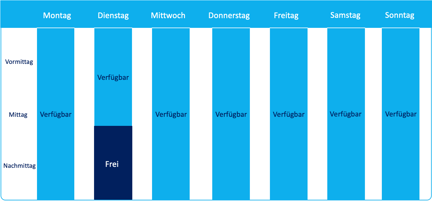 Wochentabelle von Montag bis Sonntag mit verfügbaren und freien Zeiträumen.